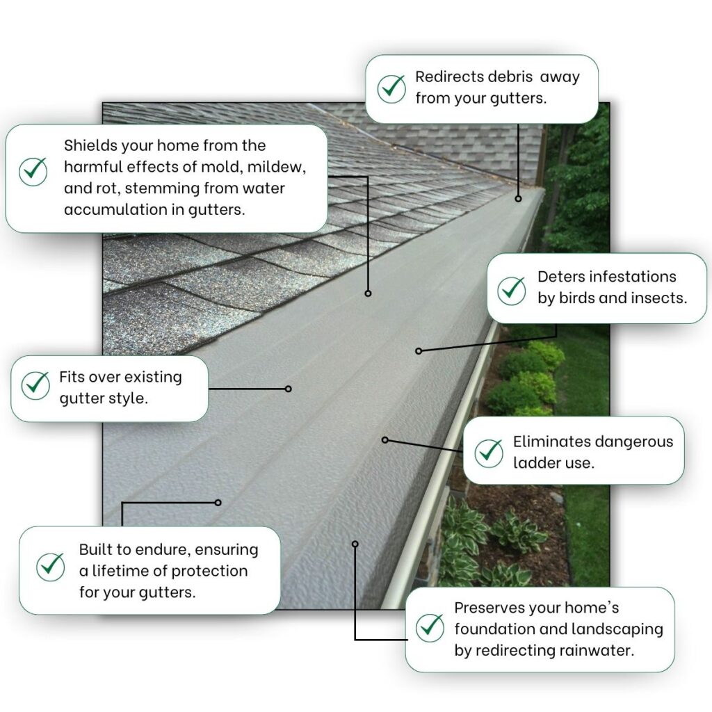 Gutter Helmet infographic